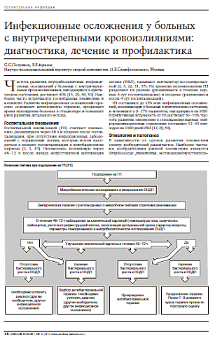 Инфекционные осложнения у больныхс внутричерепными кровоизлияниями:диагностика, лечение и профилактика 