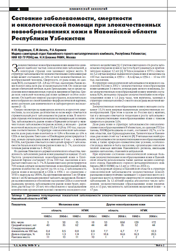 Состояние заболеваемости, смертности  и онкологической помощи при злокачественных новообразованиях кожи в Навоийской области Республики Узбекистан