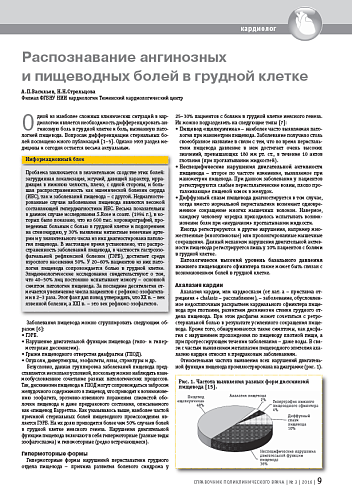 Распознавание ангинозных и пищеводных болей в грудной клетке