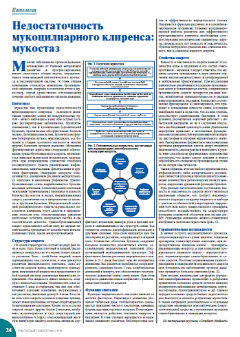 Недостаточность мукоцилиарного клиренса: мукостаз