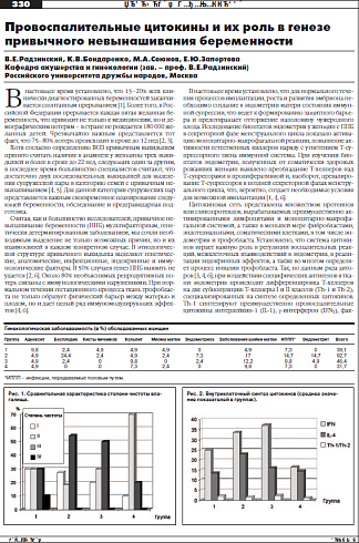 Провоспалительные цитокины и их роль в генезе  привычного невынашивания беременности
