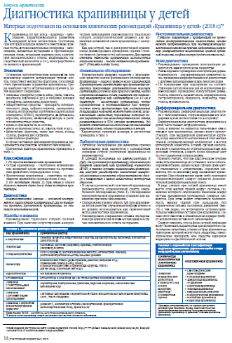 Диагностика крапивницы у детей