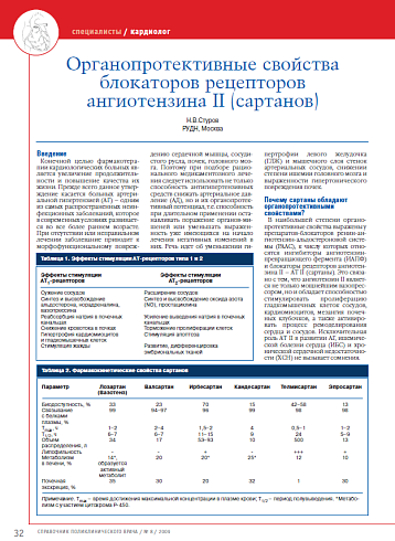 Органопротективные свойства блокаторов рецепторов ангиотензина II (сартанов)