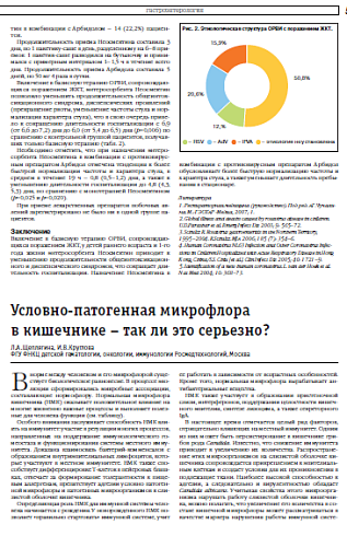 Условно-патогенная микрофлора в кишечнике – так ли это серьезно?