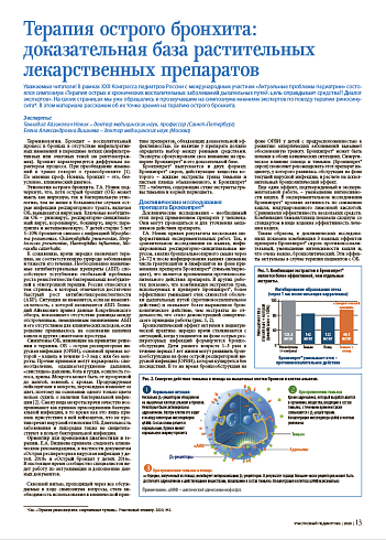 Терапия острого бронхита: доказательная база растительных лекарственных препаратов