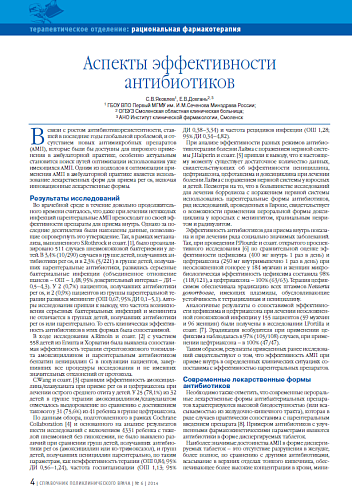 Аспекты эффективности антибиотиков