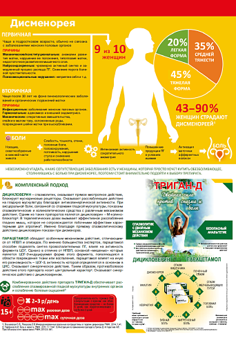 Дисменорея