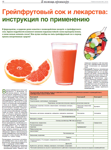 Грейпфрутовый сок и лекарства: инструкция по применению