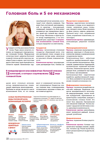 Головная боль и 5 ее механизмов