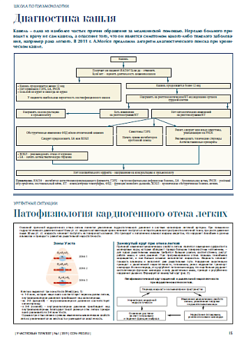 Диагностика кашля