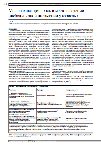 Моксифлоксацин: роль и место в лечении  внебольничной пневмонии у взрослых