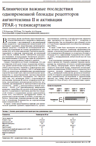 Клинически важные последствия одновременной блокадырецепторов ангиотензина II и активацииPPAR-γтелмиcартаном