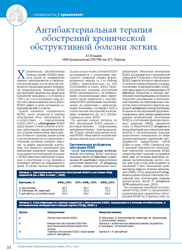 Антибактериальная терапия обострений хронической обструктивной болезни легких