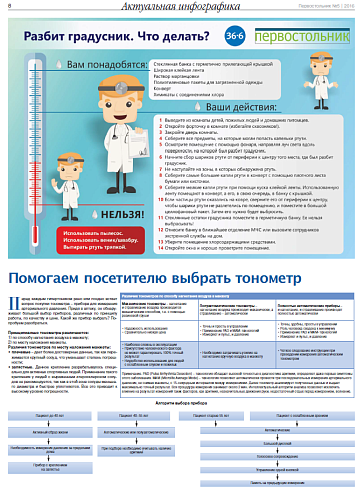 Помогаем посетителю выбрать тонометр