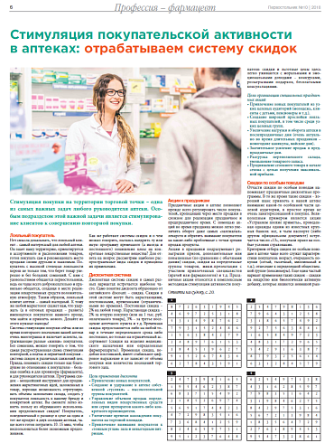 Стимуляция покупательской активности в аптеках: отрабатываем систему скидок