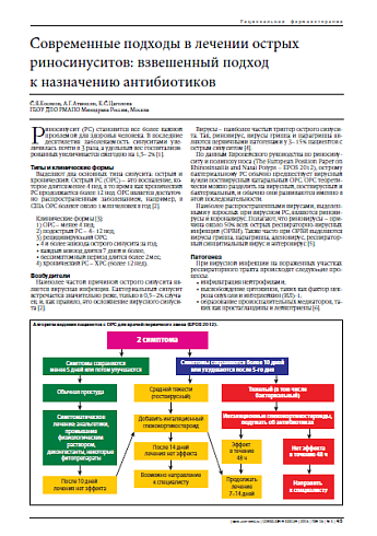 Современные подходы в лечении острых риносинуситов: взвешенный подход к назначению антибиотиков
