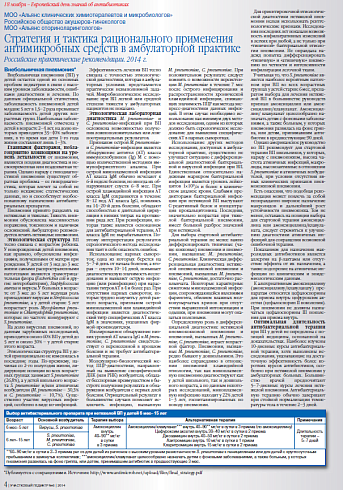 Стратегия и тактика рационального применения антимикробных средств в амбулаторной практике