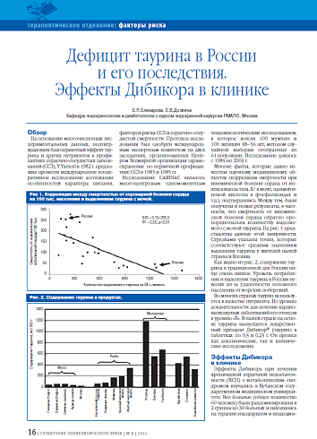 Дефицит таурина в России и его последствия. Эффекты Дибикора в клинике