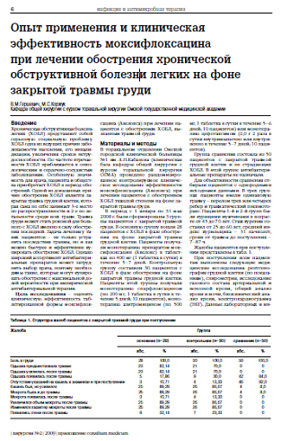 Опыт применения и клиническая эффективность моксифлоксацина при лечении обострения хронической обструктивной болезни легких на фоне закрытой травмы груди
