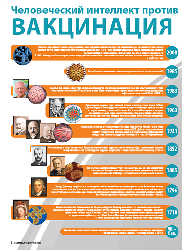 Человеческий интеллект против смертельных инфекций. Вакцинация