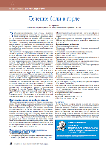 Лечение боли в горле