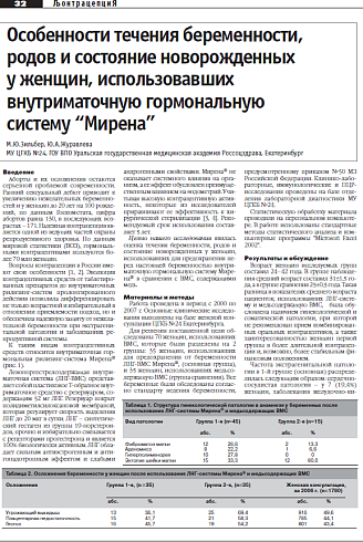 Особенности течения беременности,  родов и состояние новорожденных  у женщин, использовавших  внутриматочную гормональную  систему “Мирена”