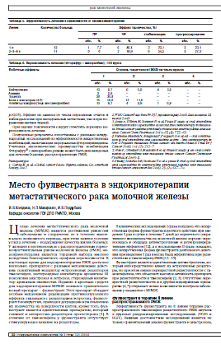 Место фулвестранта в эндокринотерапии метастатического рака молочной железы