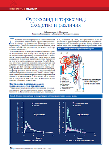 Фуросемид и торасемид: сходство и различия