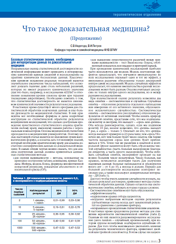 Что такое доказательная медицина? (Продолжение)