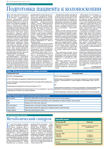 Метаболический синдром