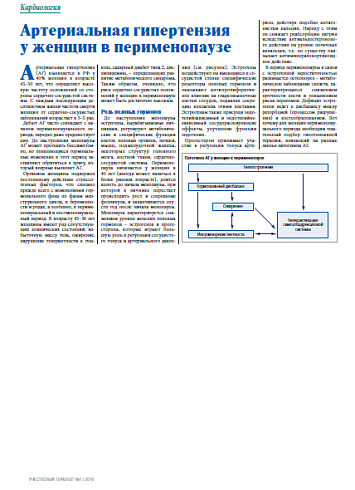 Артериальная гипертензия  у женщин в перименопаузе