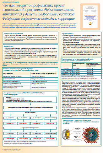 Что нам говорит о профилактике проект национальной программы «Недостаточность витамина D у детей и подростков Российской Федерации: современные подходы к коррекции»