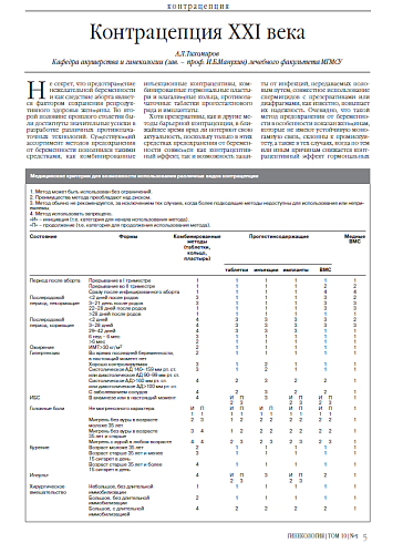 Контрацепция XXI века