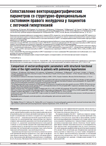 Сопоставление векторкардиографических параметров со структурно-функциональным состоянием правого желудочка у пациентов с легочной гипертензией