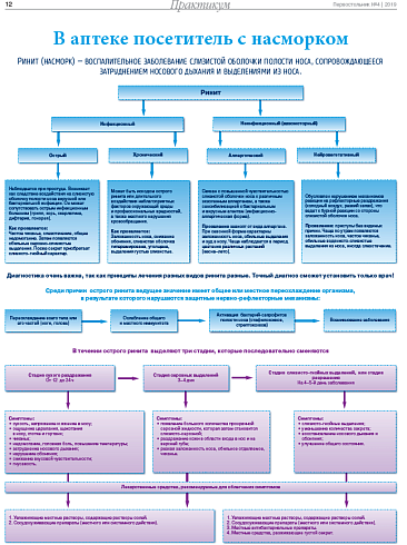 В аптеке посетитель с насморком