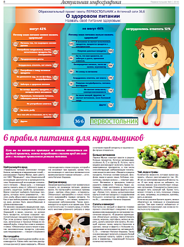 6 правил питания для курильщиков