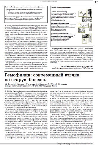 Гемофилия: современный взгляд на старую болезнь