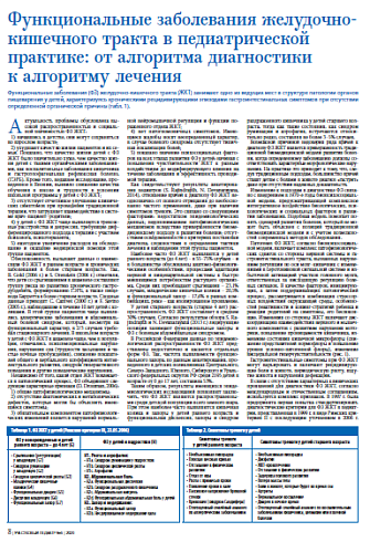 Функциональные заболевания желудочно-кишечного тракта в педиатрической практике: от алгоритма диагностики к алгоритму лечения