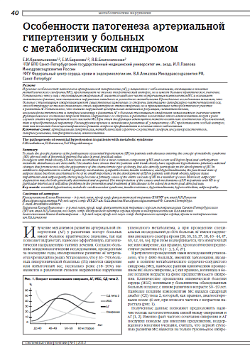 Особенности патогенеза артериальной гипертензии у больных с метаболическим синдромом
