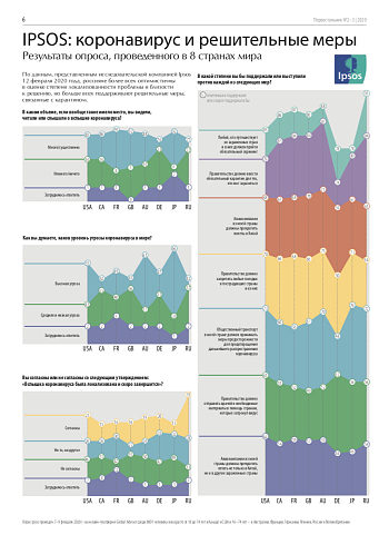 IPSOS: коронавирус и решительные меры