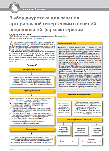 Выбор диуретика для лечения артериальной гипертензии с позиций рациональной фармакотерапии