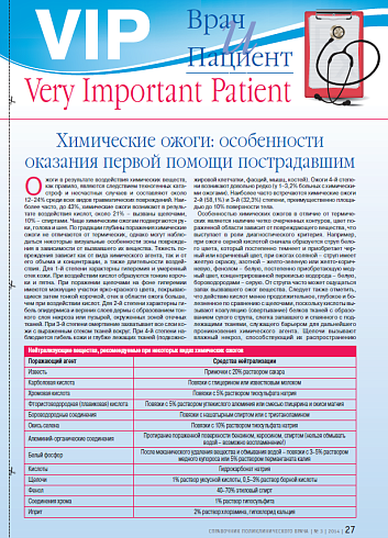 Химические ожоги: особенности оказания первой помощи пострадавшим
