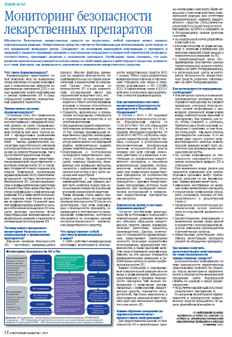 Мониторинг безопасности лекарственных препаратов