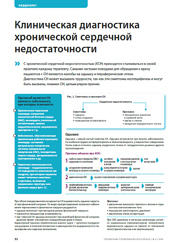 Клиническая диагностика хронической сердечной недостаточности