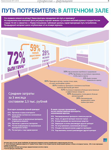 ПУТЬ ПОТРЕБИТЕЛЯ: В АПТЕЧНОМ ЗАЛЕ