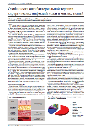 Особенности антибактериальной терапии хирургических инфекций кожи и мягких тканей