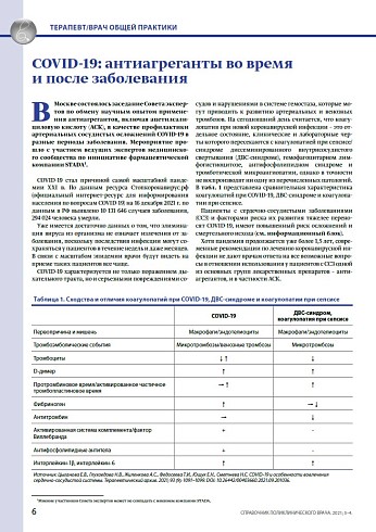 COVID-19: антиагреганты во время и после заболевания