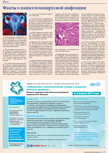 Факты о папилломавирусной инфекции