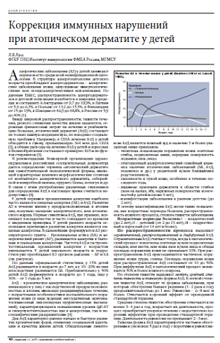 Коррекция иммунных нарушений  при атопическом дерматите у детей