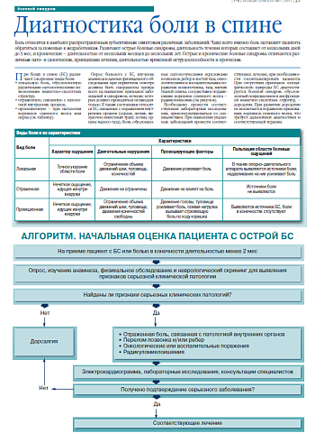 Диагностика боли в спине